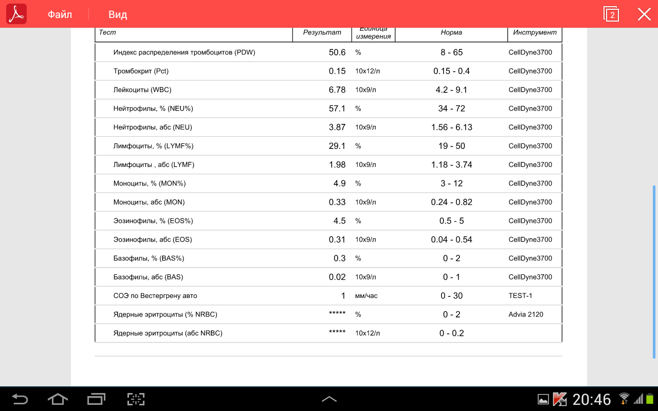 Разбор анализов гормонов, помощь специалиста - Бодибилдинг форум AnabolicShops