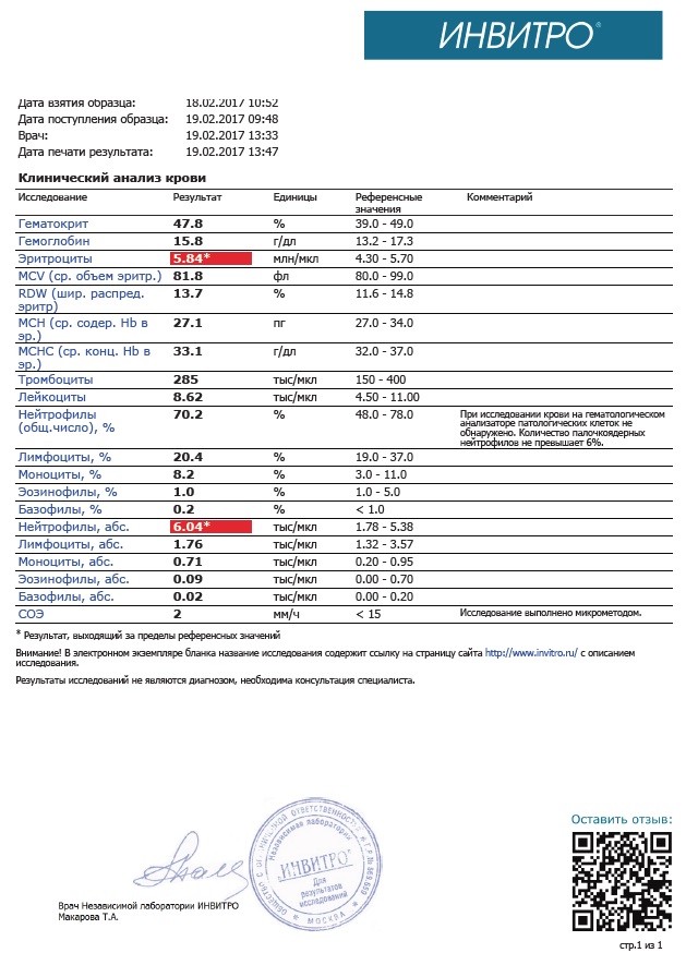 Разбор анализов гормонов, помощь специалиста - Бодибилдинг форум AnabolicShops