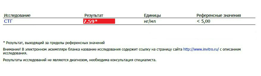 полупустой Гормон Роста от Сармата - Бодибилдинг форум AnabolicShops