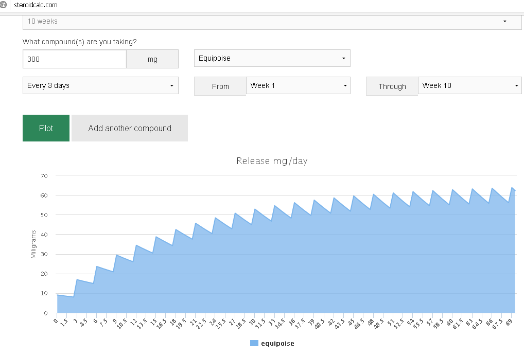 Fruitlabs.org   Всегда отличные цены, отменное качество и быстрые отправки ! - Бодибилдинг форум AnabolicShops