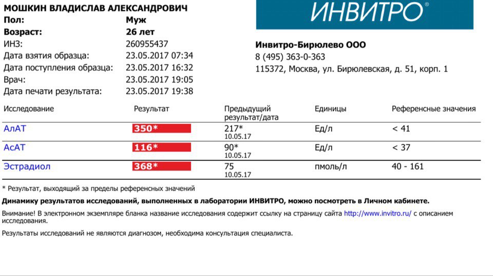 Отчет. Мост. Подготовка в набору 2 - Бодибилдинг форум AnabolicShops