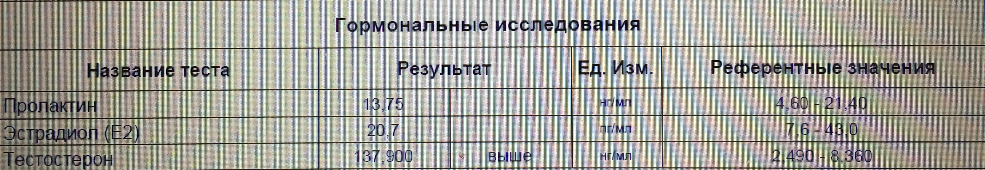 Фармакология Михаила Степанова - Бодибилдинг форум AnabolicShops