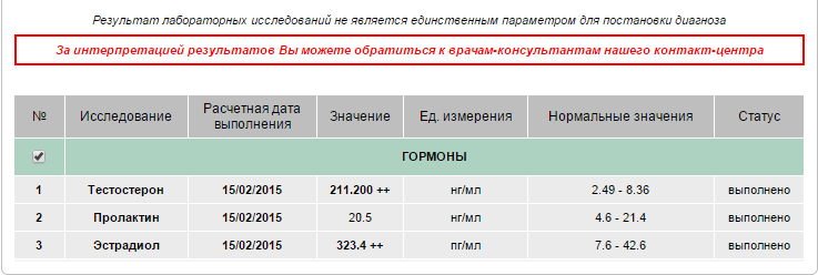 Фармакология Михаила Степанова - Бодибилдинг форум AnabolicShops