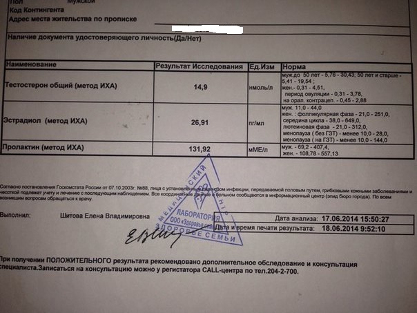 Разбор анализов гормонов, помощь специалиста - Бодибилдинг форум AnabolicShops