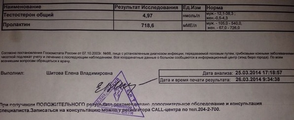 Разбор анализов гормонов, помощь специалиста - Бодибилдинг форум AnabolicShops