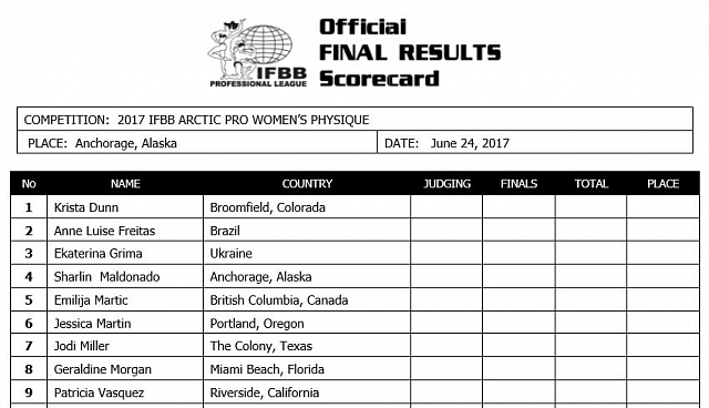 ARCTIC PRO 2017 - Бодибилдинг форум AnabolicShops