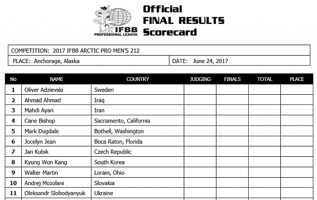 ARCTIC PRO 2017 - Бодибилдинг форум AnabolicShops