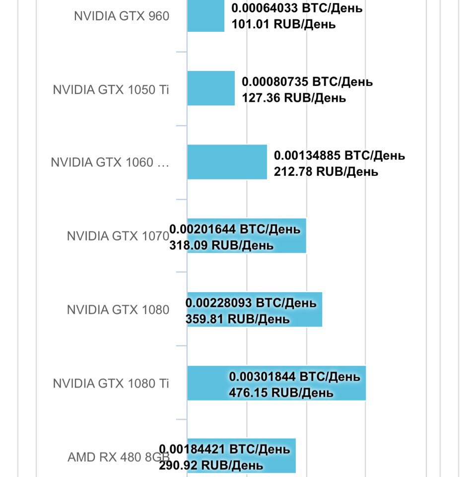 Криптовалюту майнинг - Бодибилдинг форум AnabolicShops