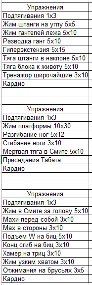 Возвращение Жирдяя - Бодибилдинг форум AnabolicShops