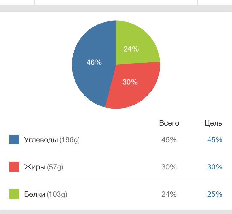 Магазинчик Чая - Бодибилдинг форум AnabolicShops