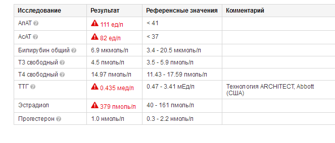 ★TITAN & фарм ★ Открытие ★ РФ Бонусы - Бодибилдинг форум AnabolicShops