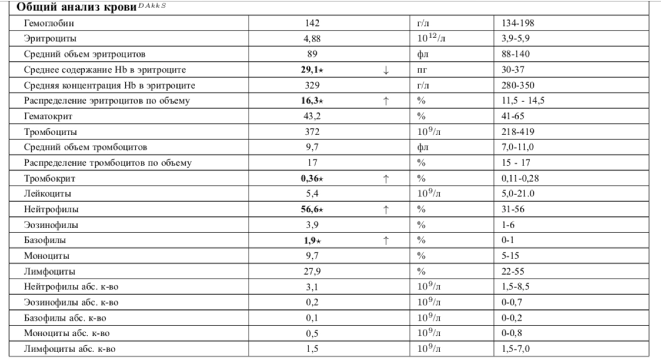 АСД Фракция-2. - Бодибилдинг форум AnabolicShops
