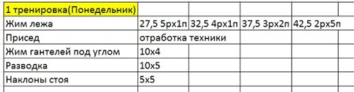 ̶L̶i̶v̶e̶ ̶L̶o̶v̶e̶ Lift - Бодибилдинг форум AnabolicShops