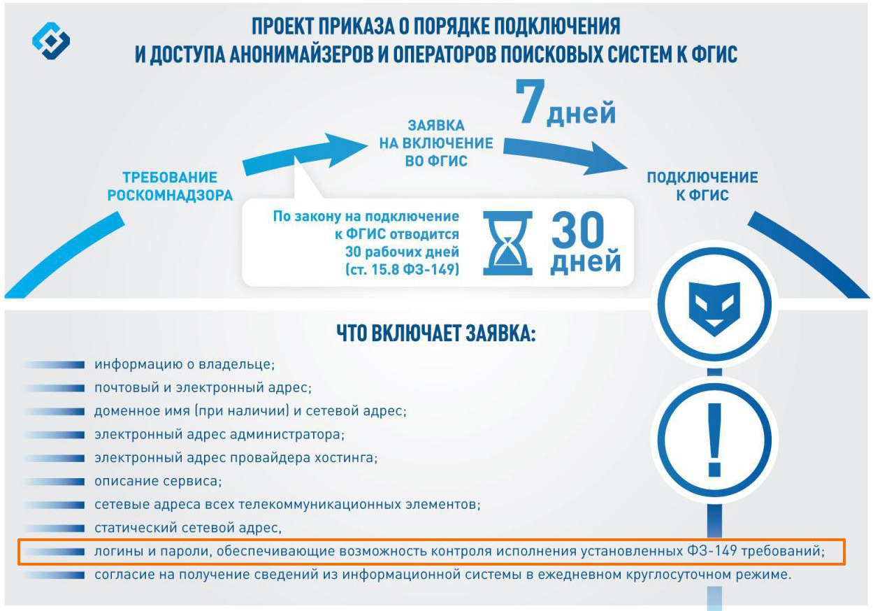 Анонимность в сети? А ни хуа... - Бодибилдинг форум AnabolicShops