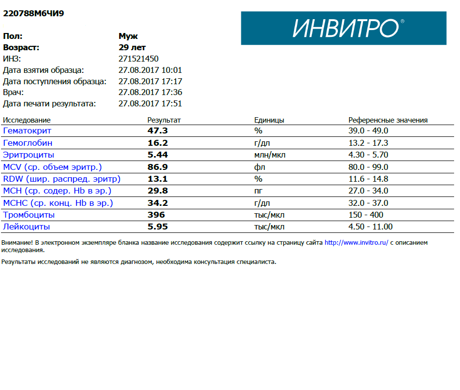Подготовка на осень 2017г - Бодибилдинг форум AnabolicShops