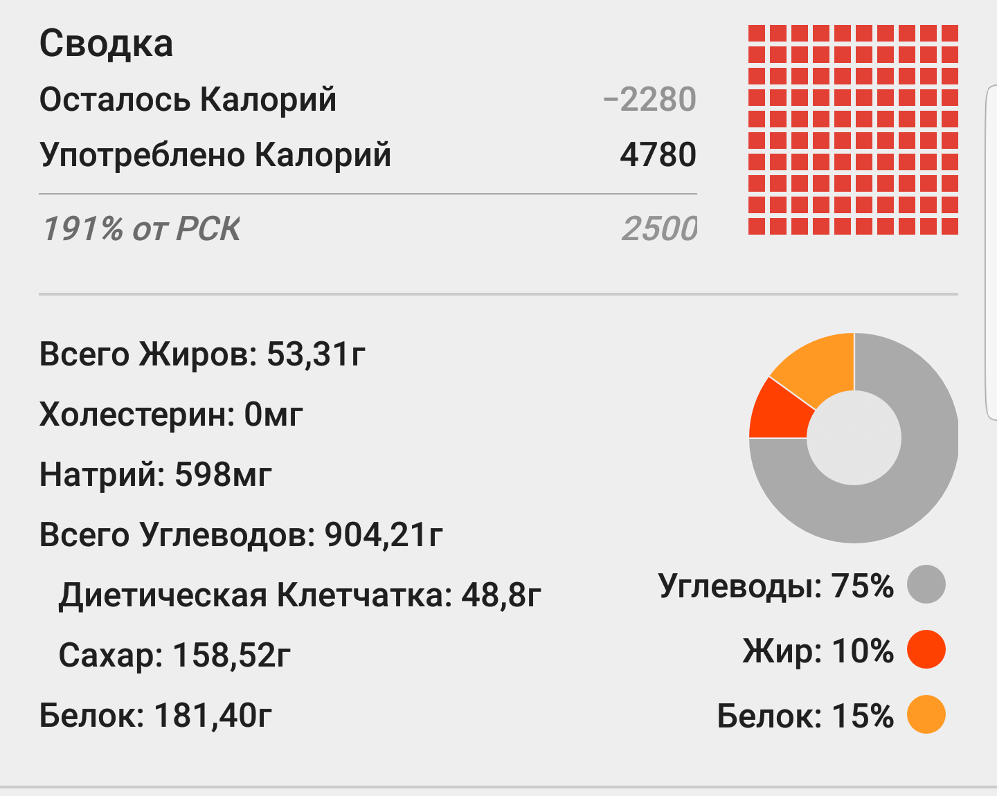 iApply™ Слажный путь ٩(×̯×)۶  Не очень ツ - Бодибилдинг форум AnabolicShops