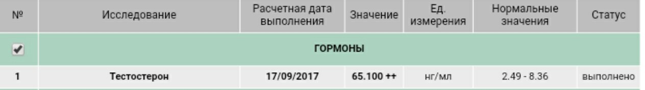Анализы и отзывы от Алекс К - Бодибилдинг форум AnabolicShops