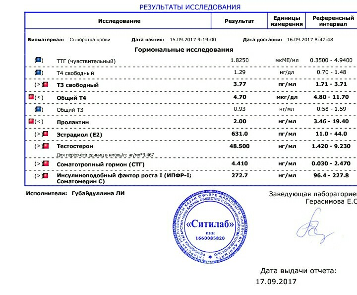 ControlBody - прогрессируйте вместе с нами. - Бодибилдинг форум AnabolicShops