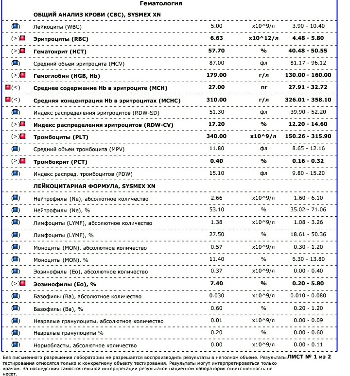 ControlBody - прогрессируйте вместе с нами. - Бодибилдинг форум AnabolicShops