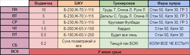 iApply™ Слажный путь ٩(×̯×)۶  Не очень ツ - Бодибилдинг форум AnabolicShops