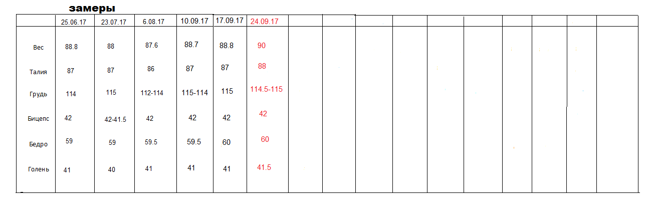 Шарпей team|TSpecPS - Бодибилдинг форум AnabolicShops