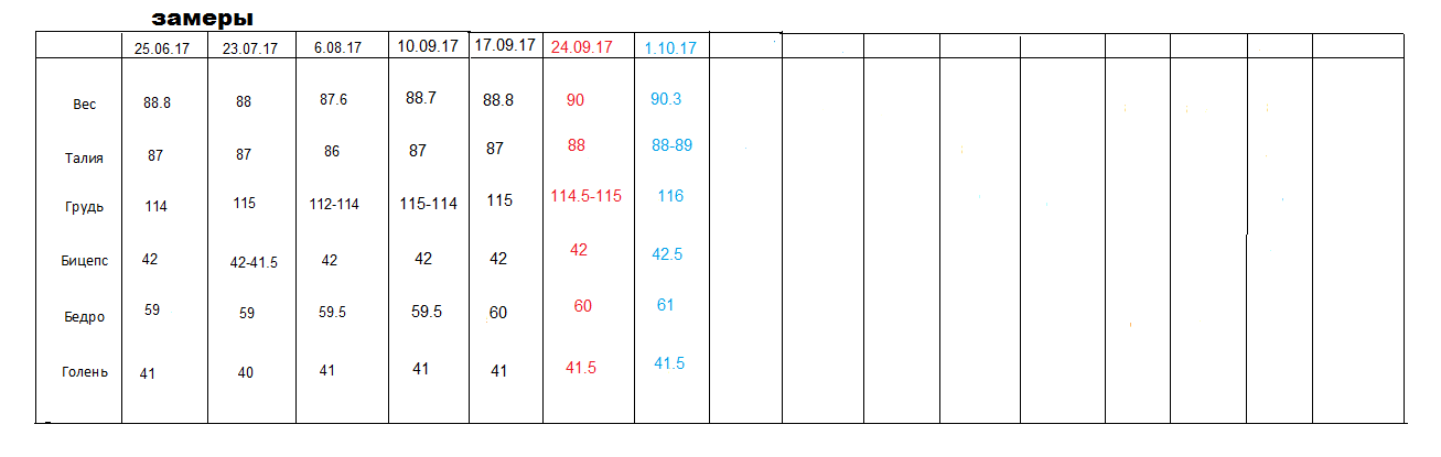 Шарпей team|TSpecPS - Бодибилдинг форум AnabolicShops