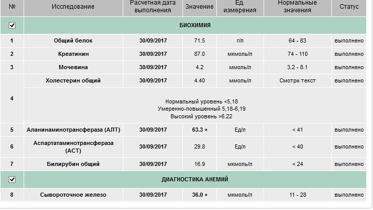 Спортивная медицина - Бодибилдинг форум AnabolicShops