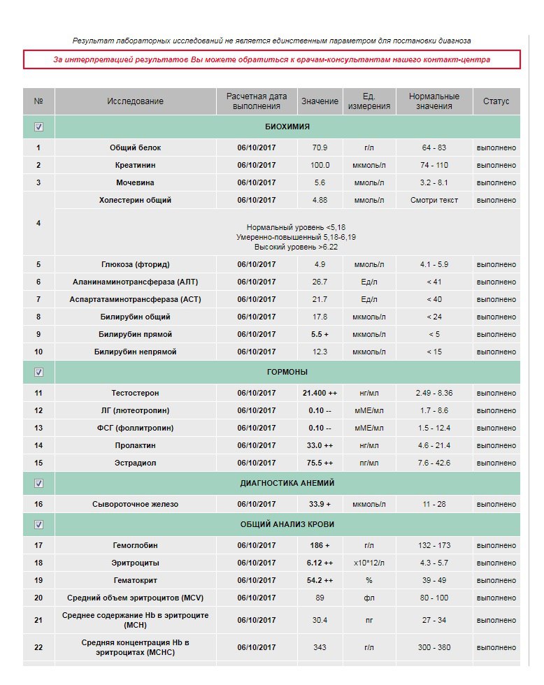 Отзыв по применяемым АС от ZamirKM - Бодибилдинг форум AnabolicShops