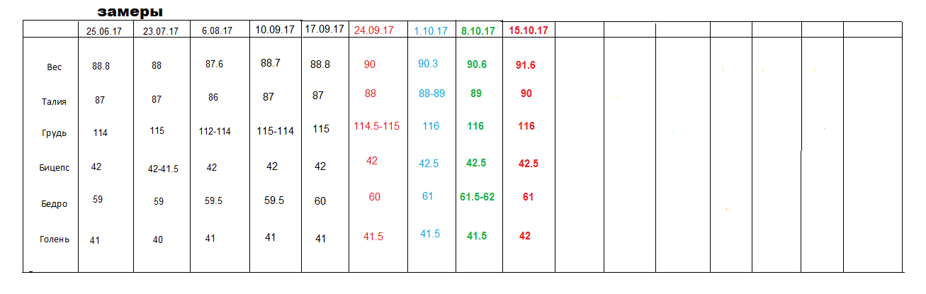 Шарпей team|TSpecPS - Бодибилдинг форум AnabolicShops