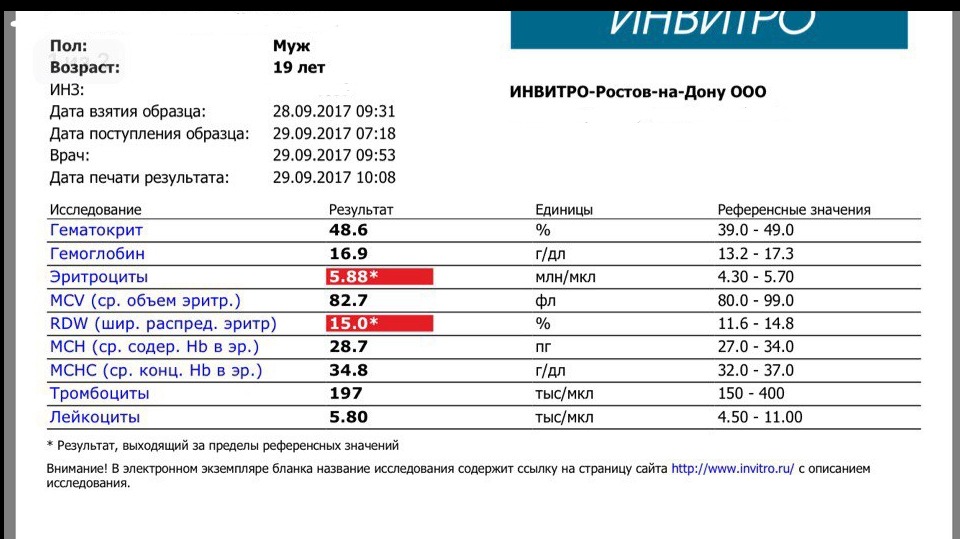 Отзывы, тесты препаратов от Dmitry Panda - Бодибилдинг форум AnabolicShops