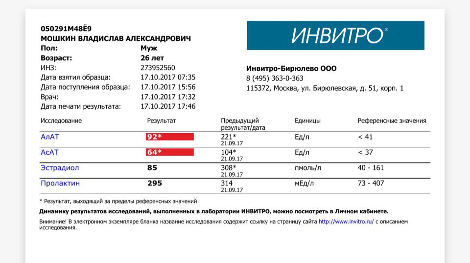 Отчет. Мост 24.10.2017 - Бодибилдинг форум AnabolicShops