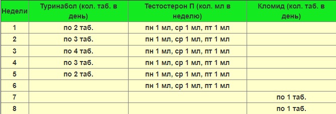 Ваш Первый  Курс, как и с чего начать (вопросы) - Бодибилдинг форум AnabolicShops