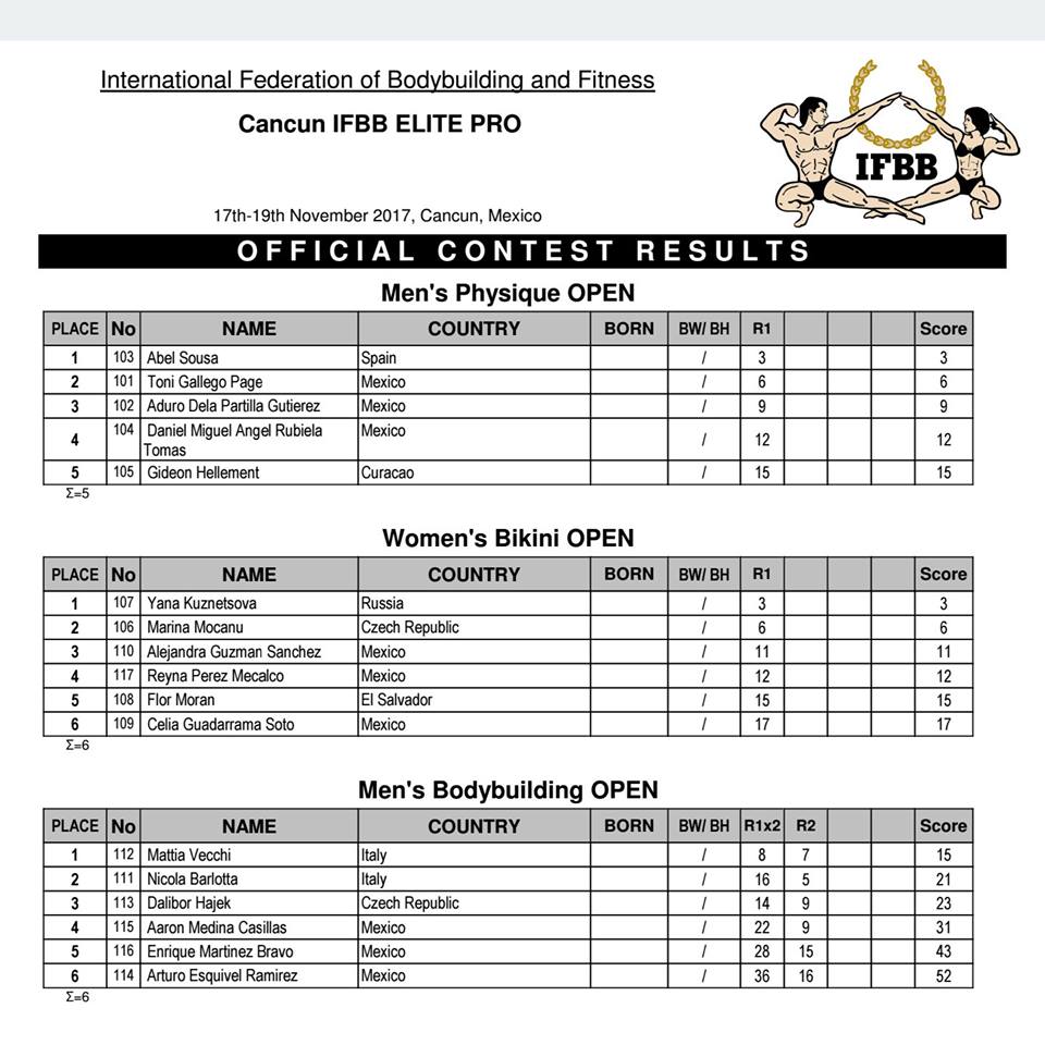 Яна Кузнецова выиграла чемпионат IFBB CANCUN ELITE PRO в Мексике - Бодибилдинг форум AnabolicShops