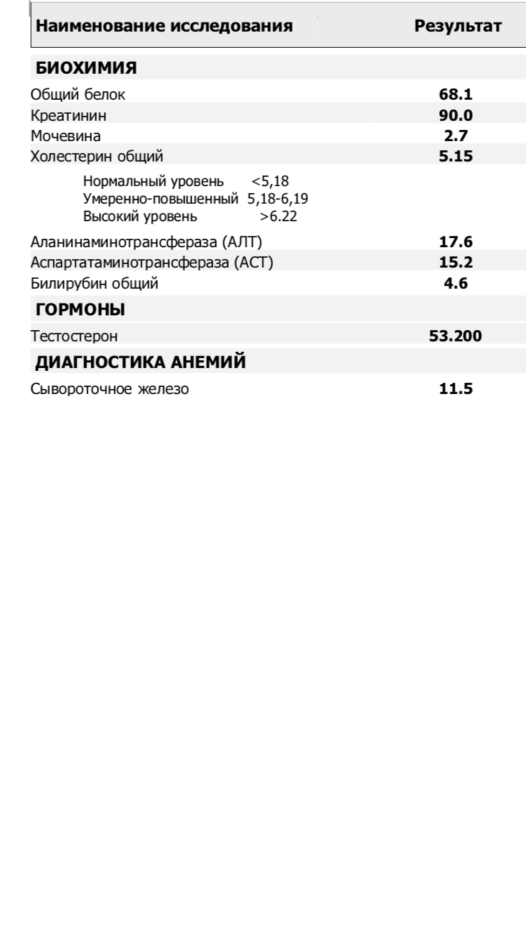 Farma-sklad надежный магазин - Бодибилдинг форум AnabolicShops