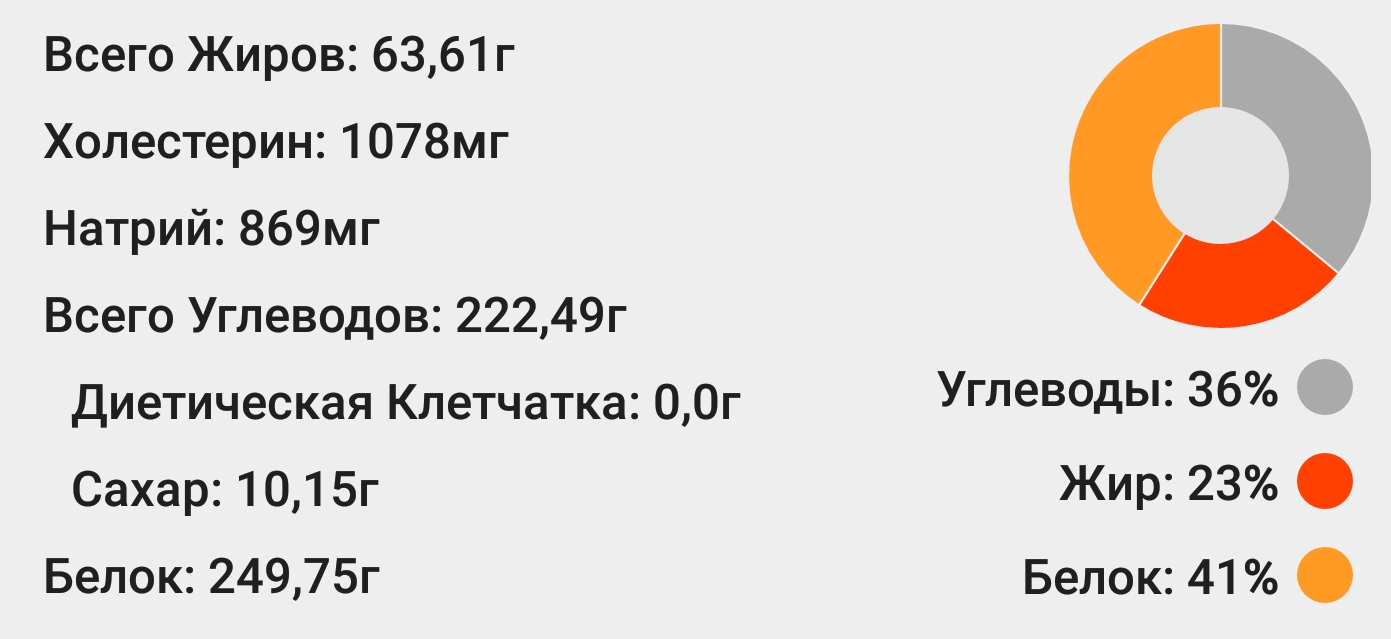 IApply™ ПКТ - Бодибилдинг форум AnabolicShops