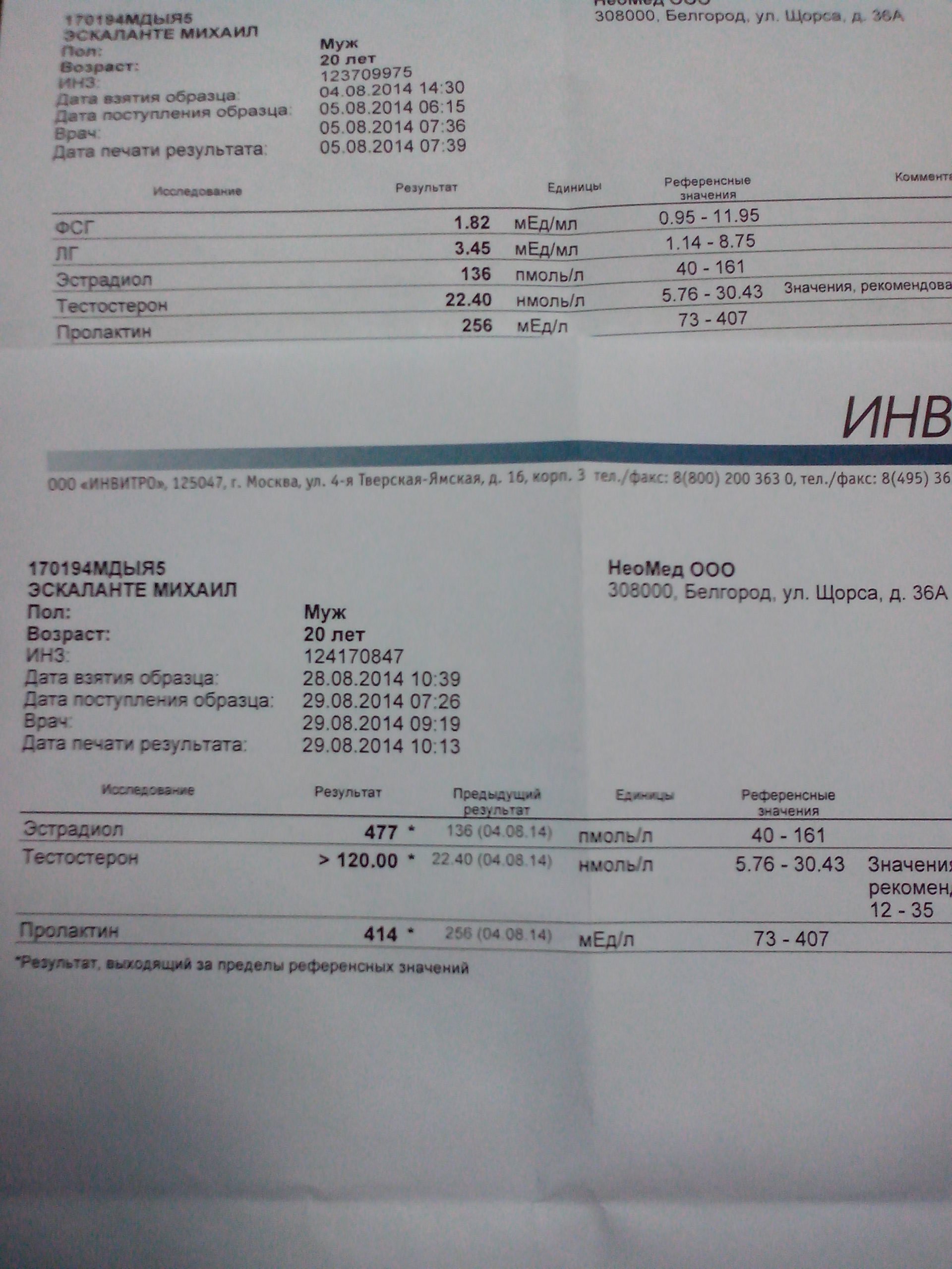 Анализный архив Pharmacom.Labs - Бодибилдинг форум AnabolicShops