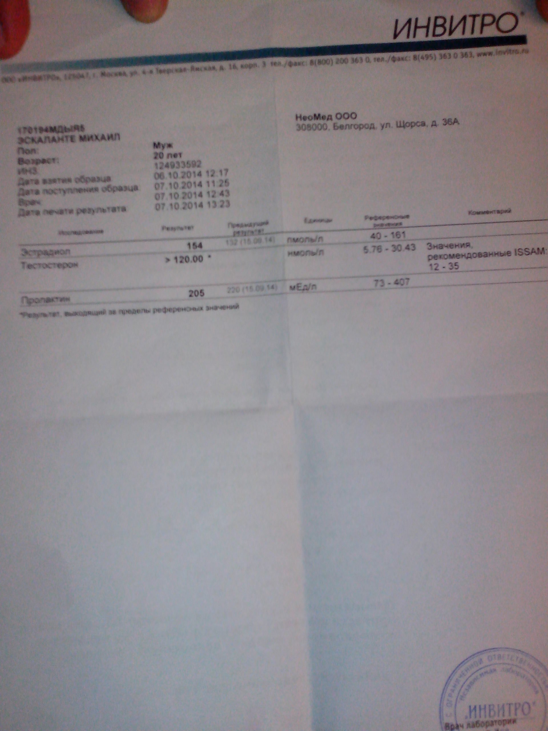 Анализный архив Pharmacom.Labs - Бодибилдинг форум AnabolicShops