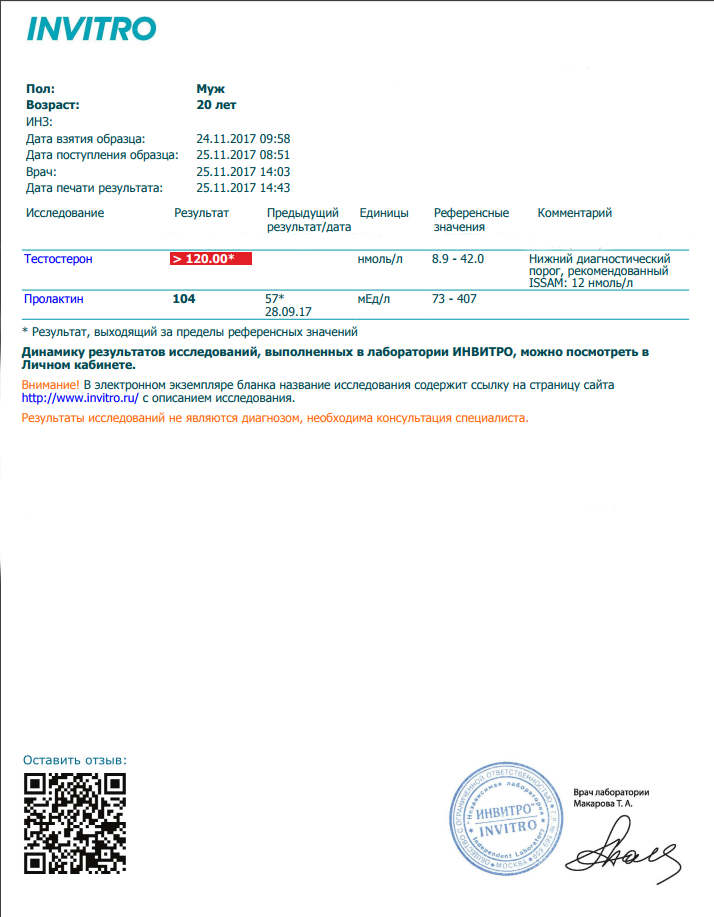 Отзывы, тесты препаратов от Dmitry Panda - Бодибилдинг форум AnabolicShops