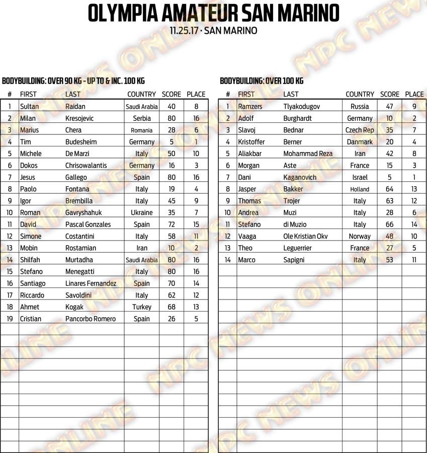 Рамзес Тлякодугов в ТОП-9 на Olympia Amateur Сан Марино 2017 - Бодибилдинг форум AnabolicShops