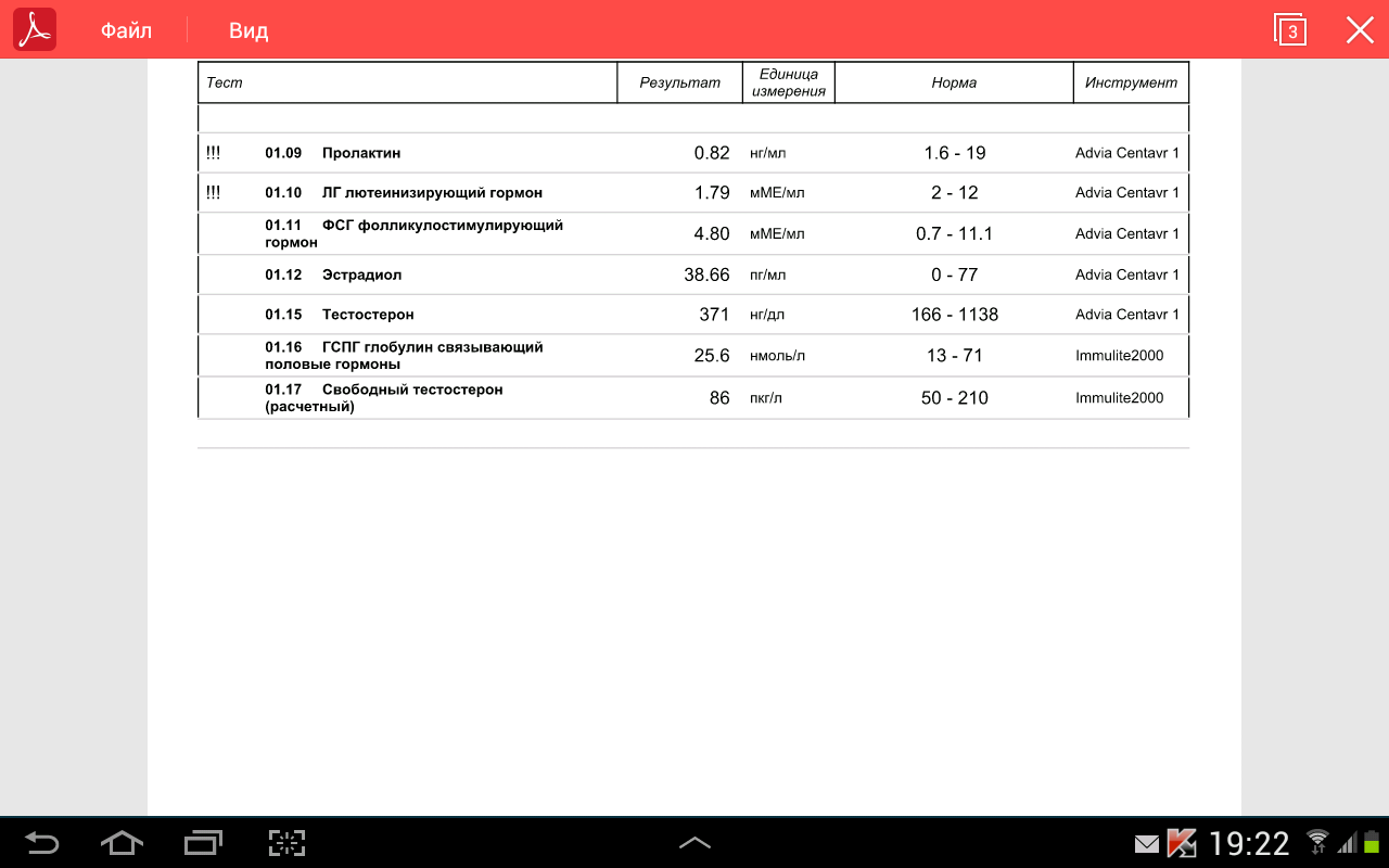 Разбор анализов гормонов, помощь специалиста - Бодибилдинг форум AnabolicShops