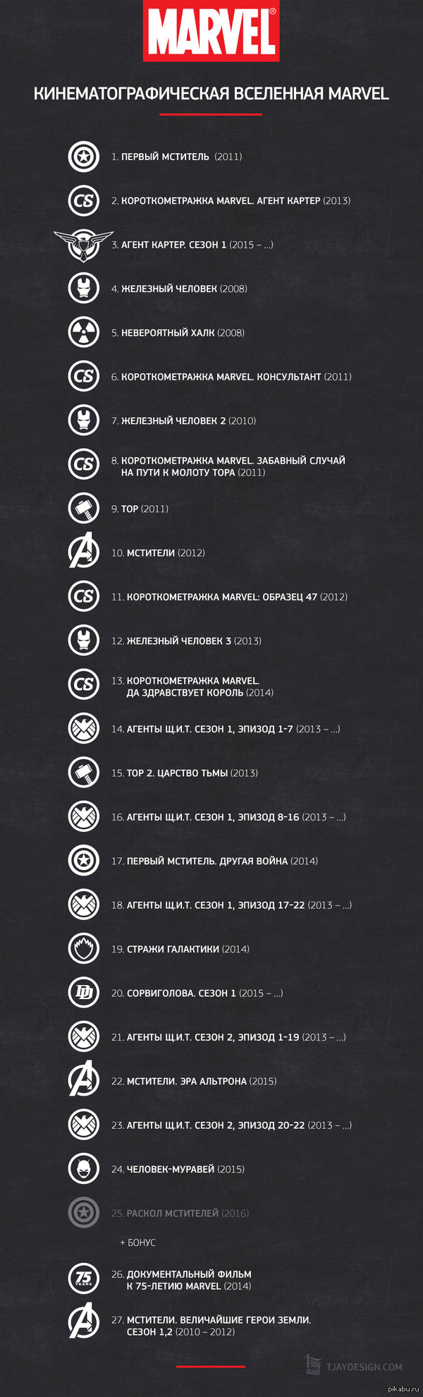 Фильмы (рекомендации,мнения,критика) - Бодибилдинг форум AnabolicShops