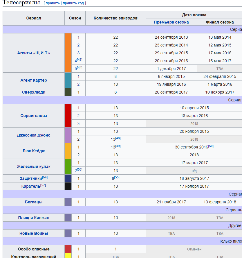 Фильмы (рекомендации,мнения,критика) - Бодибилдинг форум AnabolicShops