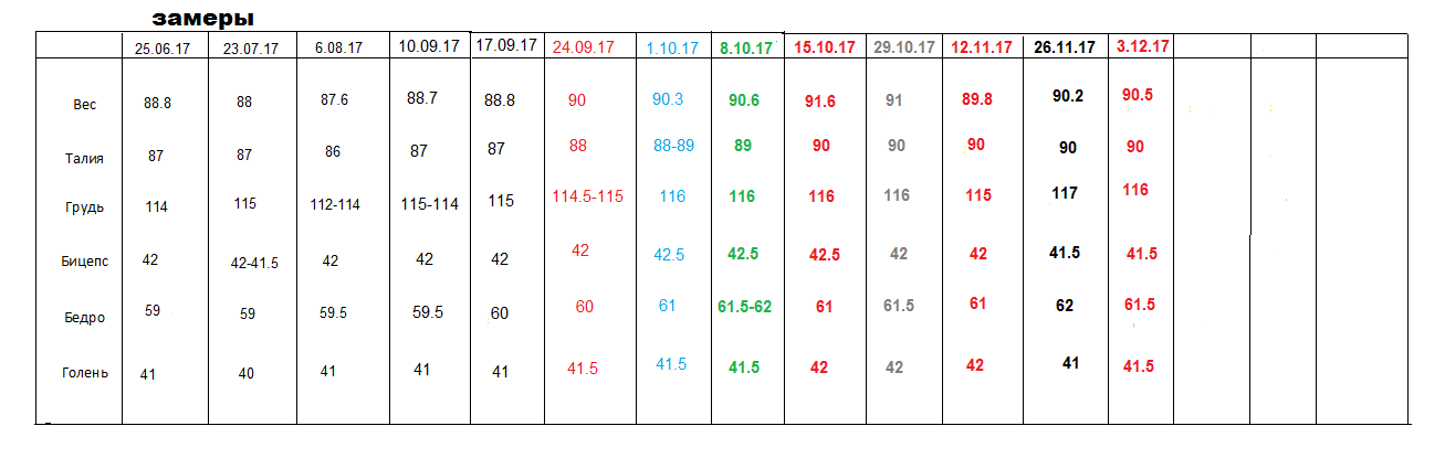 Шарпей team|TSpecPS - Бодибилдинг форум AnabolicShops