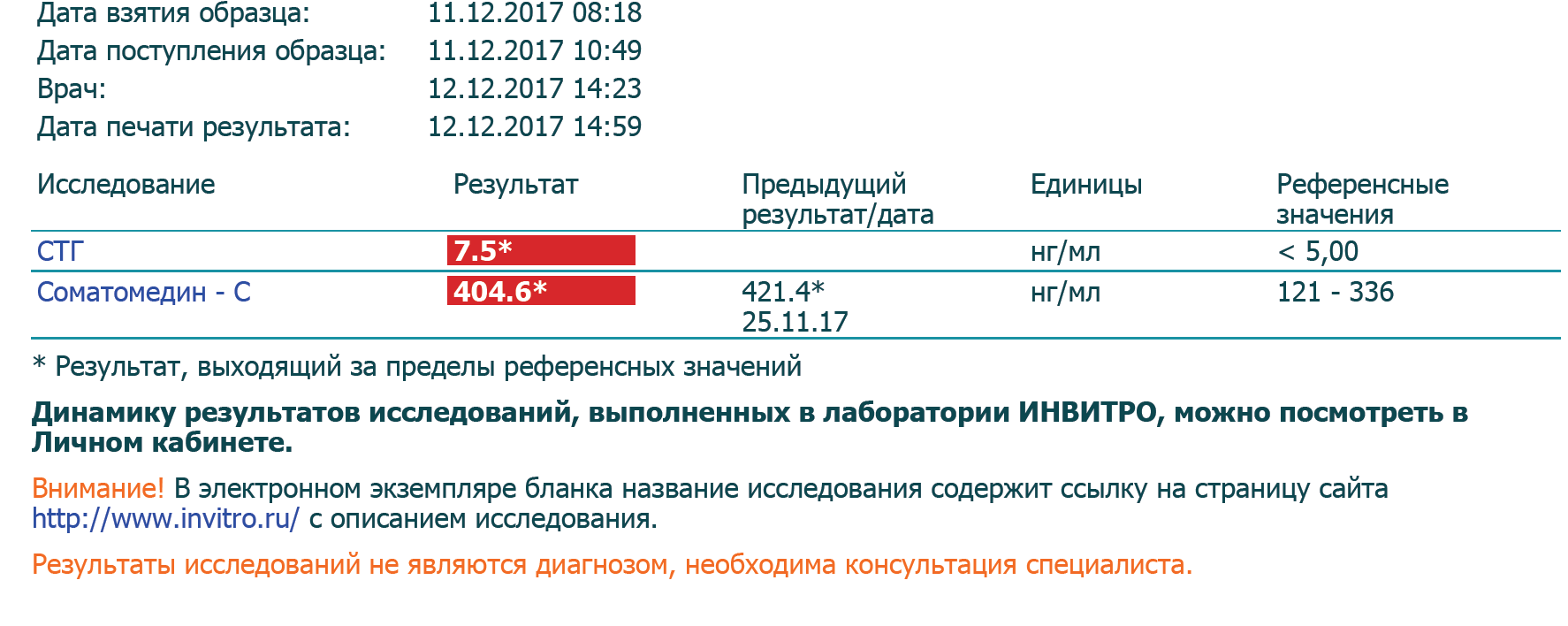 MGT | Гормон Роста | Продукты генной инженерии - Бодибилдинг форум AnabolicShops