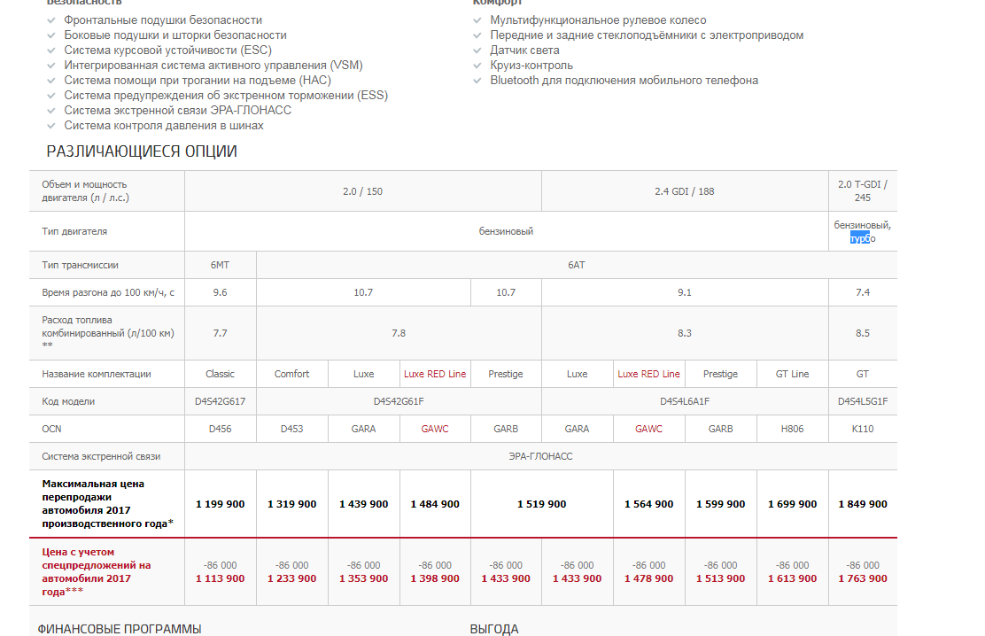 Автомобили и всё, что с этим связано. - Бодибилдинг форум AnabolicShops