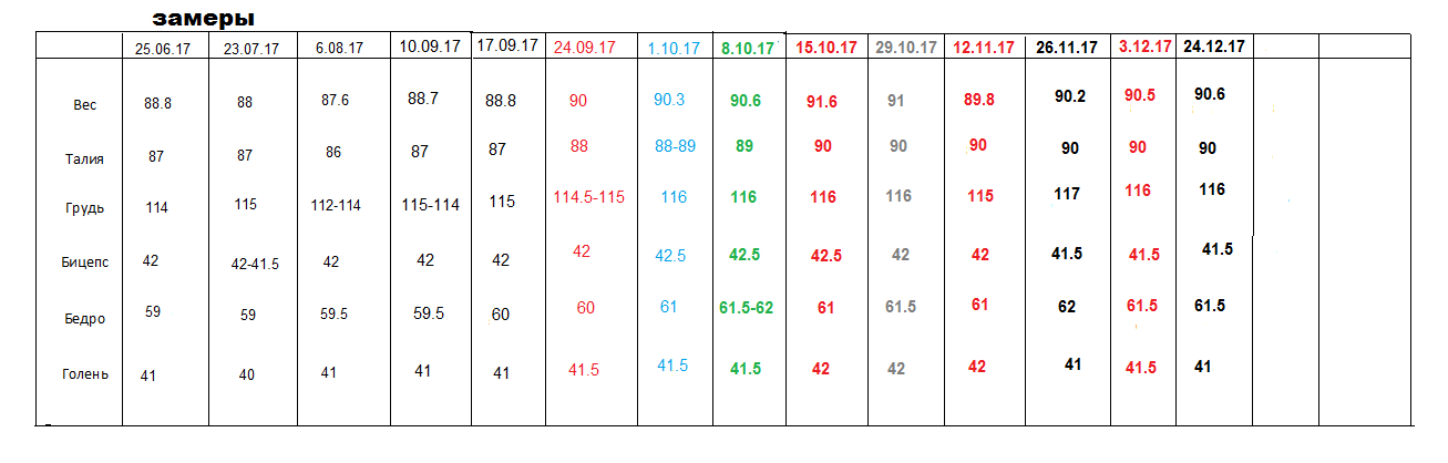Шарпей team|TSpecPS - Бодибилдинг форум AnabolicShops
