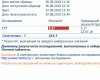 Pharmatropin - Гормон Роста от Pharmacom.labs - Бодибилдинг форум AnabolicShops