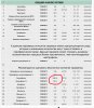 Разбор ваших рационов питания, помощь в составлении диеты. - Бодибилдинг форум AnabolicShops