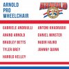 Аурика Тыргале и  Валентина Мишина в официальных списках Arnold Classic Ohio 2020 - Бодибилдинг форум AnabolicShops