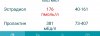 Разбор анализов гормонов, помощь специалиста - Бодибилдинг форум AnabolicShops